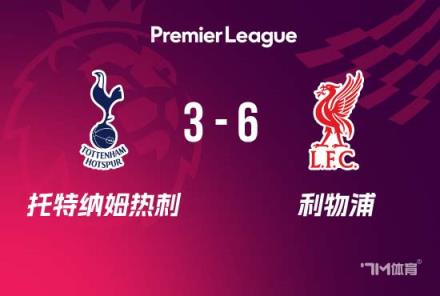 英超-利物浦6-3熱刺，薩拉赫雙響雙傳助紅軍領(lǐng)跑