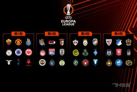 歐聯(lián)賽：熱刺3-2霍芬海姆，麥迪遜傳射建功，孫興慜雙響
