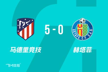 國王杯：馬競(jìng)5-0大勝赫塔菲 晉級(jí)四強(qiáng)小西蒙尼雙響建功