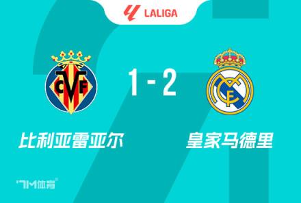 西甲-皇馬2-1逆轉(zhuǎn)黃潛雙殺暫列第三姆巴佩雙響