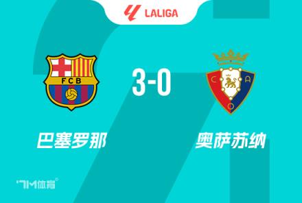 西甲8連勝！巴薩3-0奧薩蘇納，3分領(lǐng)跑，費(fèi)蘭·萊萬破門