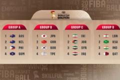 2027年男籃世界杯預選賽抽簽結(jié)果：中國、日本、韓國及中國臺北同組對決