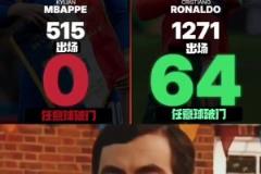 網(wǎng)友：和偶像C羅相比，姆巴佩在這方面還有很長(zhǎng)的路要走！