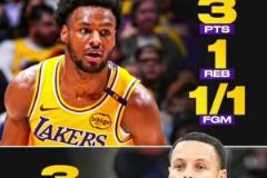 美媒對比布朗尼和庫里數(shù)據(jù)：同得3分 一個(gè)命中率100% 一個(gè)10中1