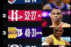 威少：都有我的影子