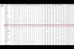 穩(wěn)了？濃眉常規(guī)賽打灰熊場均30+15 命中率55%