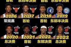 僅缺席過一次的季后賽?？?，你看好今年的季后“巴”嗎？