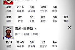 簡(jiǎn)直沒眼看！看看火箭后場(chǎng)雙槍與勇士后場(chǎng)雙槍的數(shù)據(jù)對(duì)比