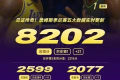 攻防拉滿！40歲詹姆斯戰(zhàn)近40分鐘，砍21分11板7助！