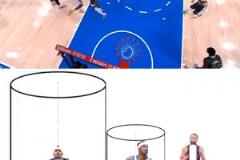 網(wǎng)友對(duì)比球星圓柱體：庫(kù)里一根棍 亞歷山大半徑2米